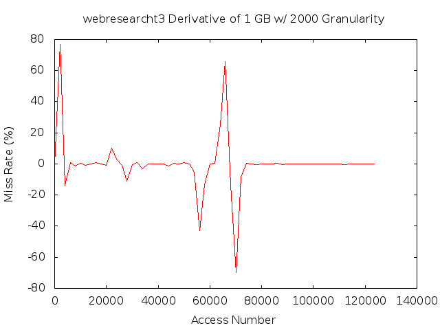 dydx1gb2000gwebresearcht3.png