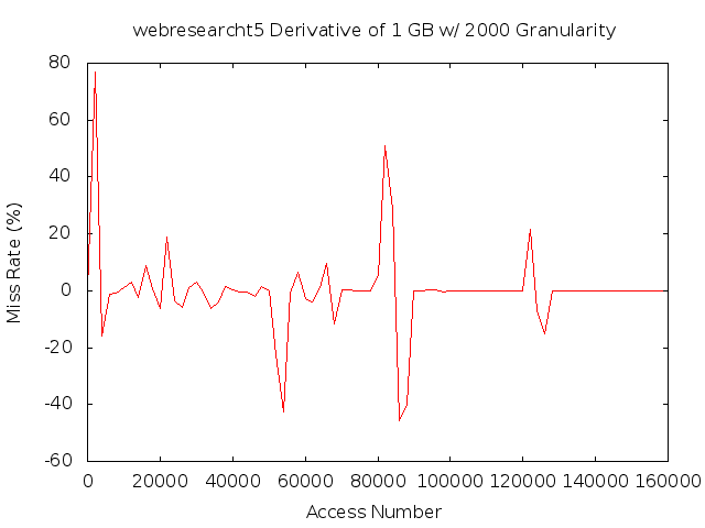 dydx1gb2000gwebresearcht5.png