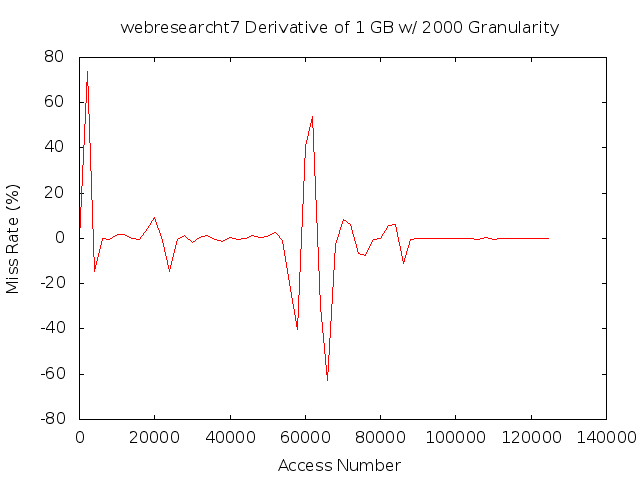 dydx1gb2000gwebresearcht7.png