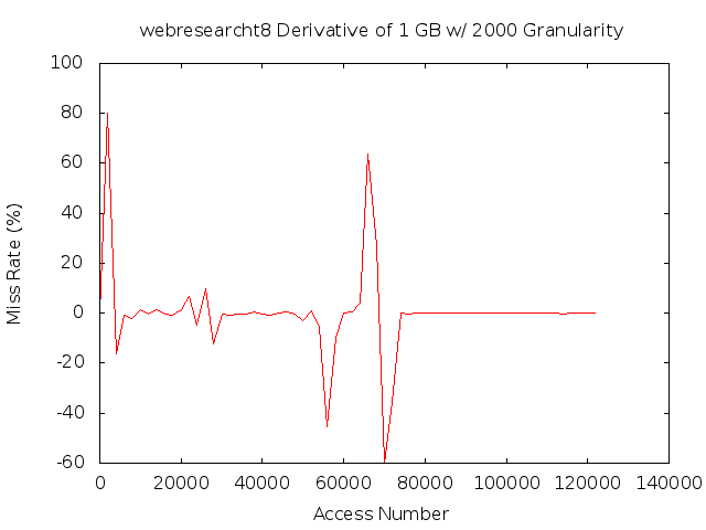 dydx1gb2000gwebresearcht8.png