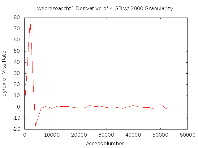 dydx4gb2000gwebresearcht1.png