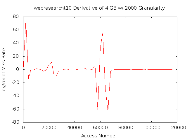 dydx4gb2000gwebresearcht10.png