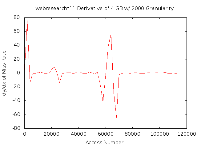 dydx4gb2000gwebresearcht11.png