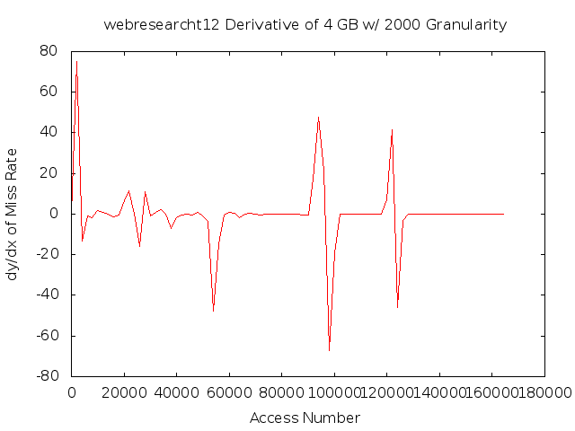 dydx4gb2000gwebresearcht12.png