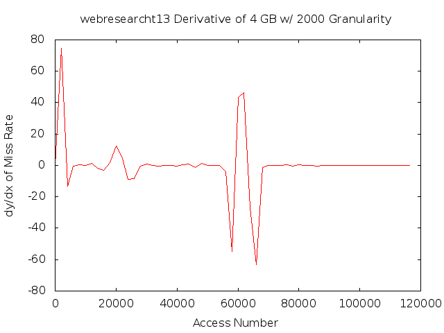 dydx4gb2000gwebresearcht13.png