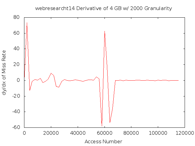 dydx4gb2000gwebresearcht14.png