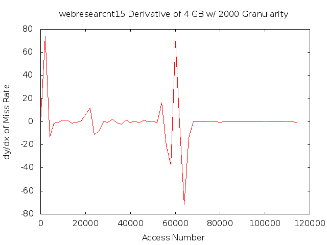 dydx4gb2000gwebresearcht15.png