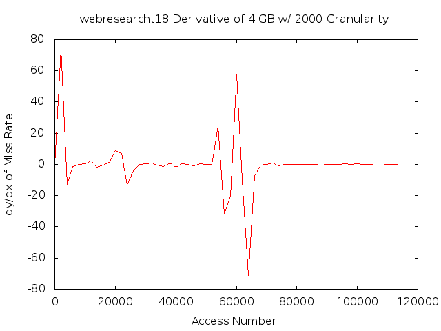 dydx4gb2000gwebresearcht18.png