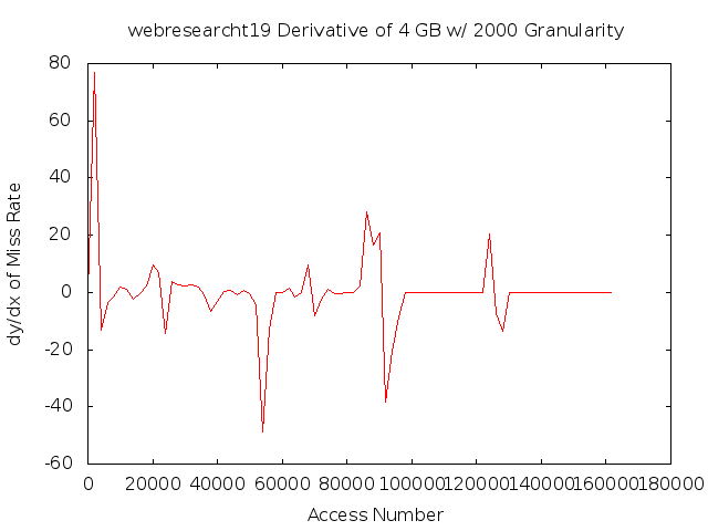 dydx4gb2000gwebresearcht19.png