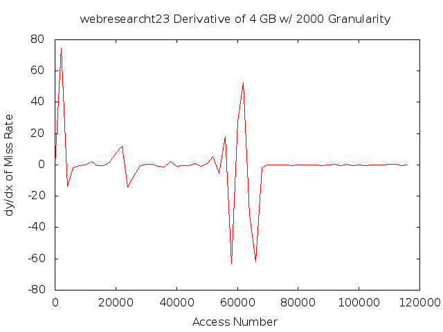 dydx4gb2000gwebresearcht23.png