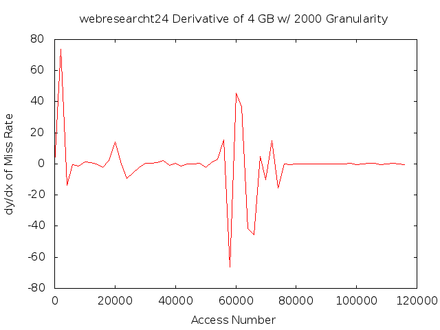 dydx4gb2000gwebresearcht24.png