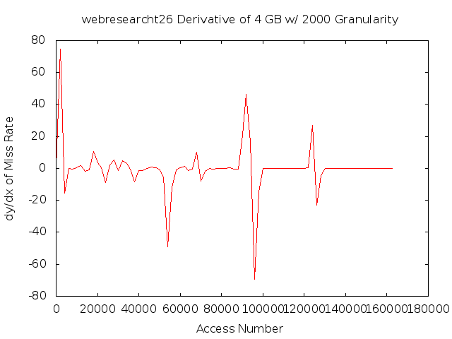 dydx4gb2000gwebresearcht26.png