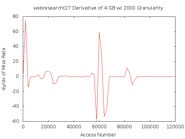 dydx4gb2000gwebresearcht27.png