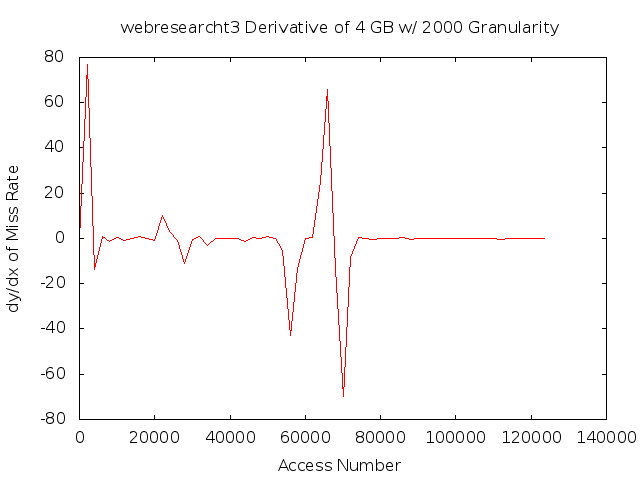 dydx4gb2000gwebresearcht3.png