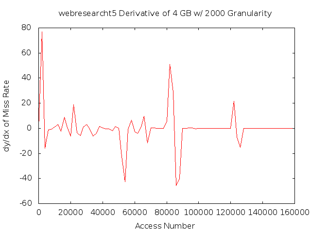 dydx4gb2000gwebresearcht5.png