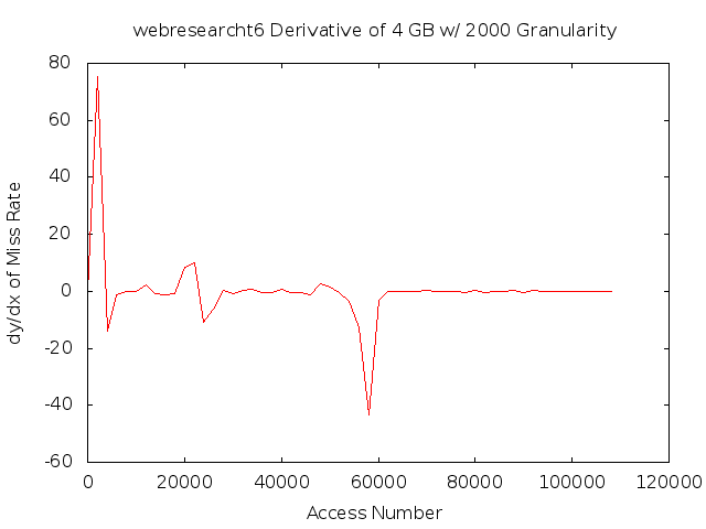 dydx4gb2000gwebresearcht6.png