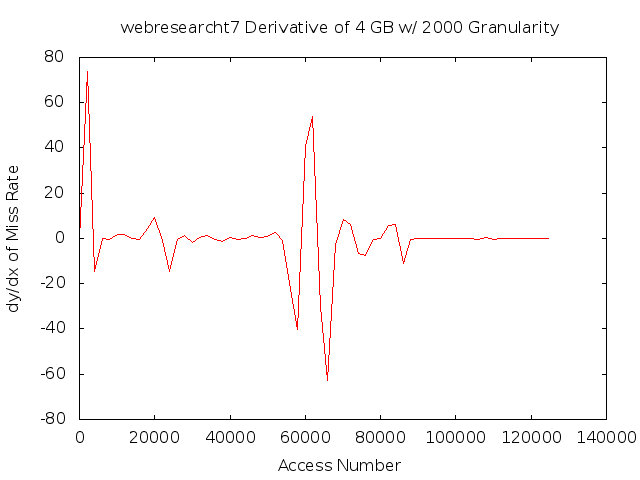 dydx4gb2000gwebresearcht7.png