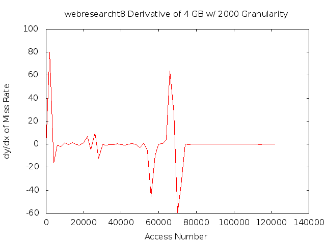 dydx4gb2000gwebresearcht8.png