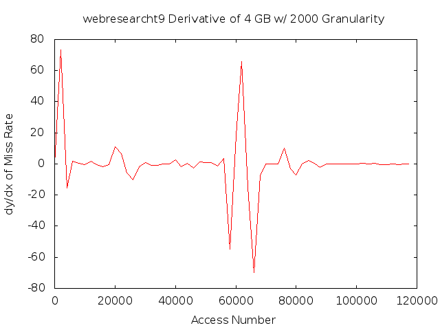 dydx4gb2000gwebresearcht9.png