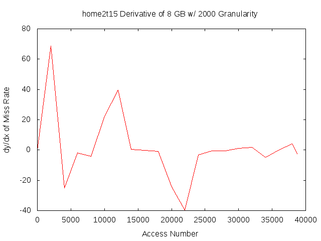 dydx8gb2000ghome2t15.png