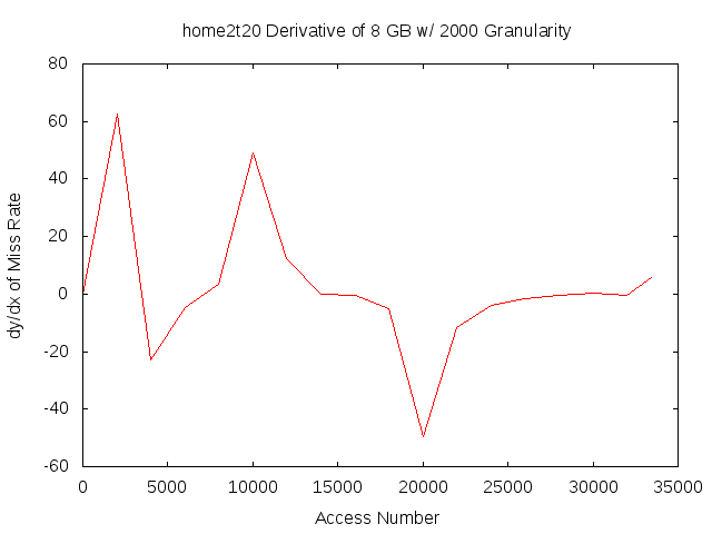 dydx8gb2000ghome2t20.png