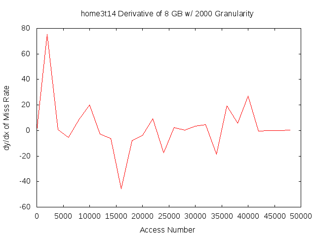 dydx8gb2000ghome3t14.png