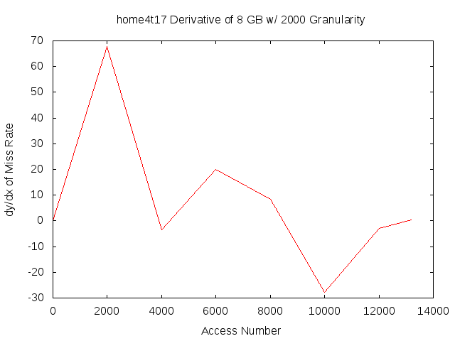 dydx8gb2000ghome4t17.png