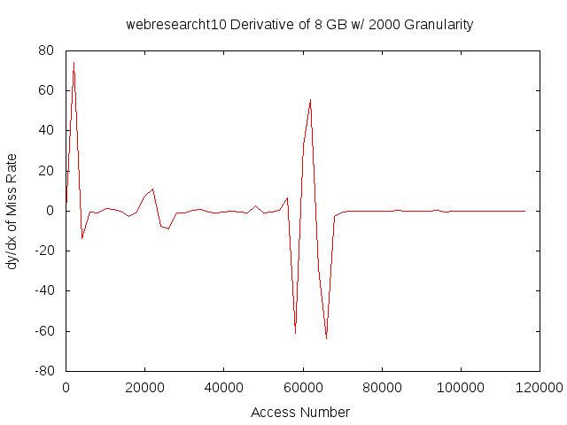 dydx8gb2000gwebresearcht10.png