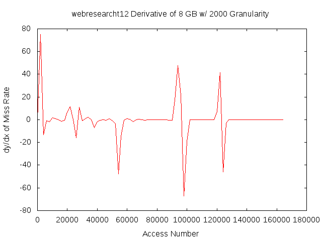 dydx8gb2000gwebresearcht12.png