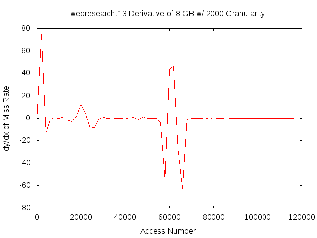 dydx8gb2000gwebresearcht13.png