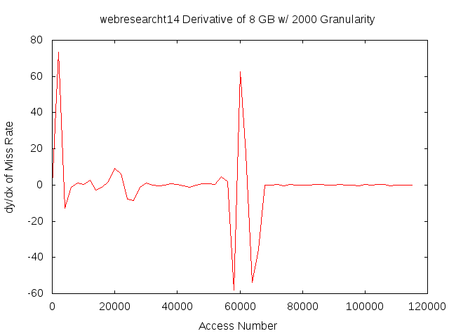 dydx8gb2000gwebresearcht14.png