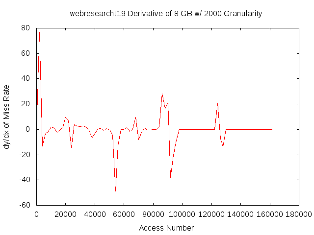 dydx8gb2000gwebresearcht19.png