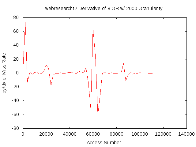 dydx8gb2000gwebresearcht2.png