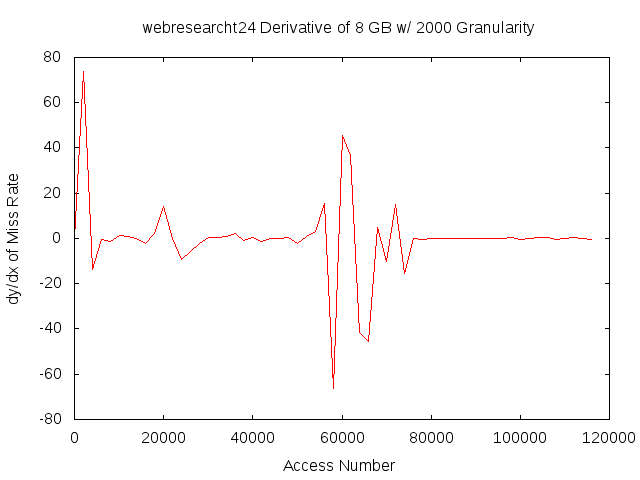 dydx8gb2000gwebresearcht24.png