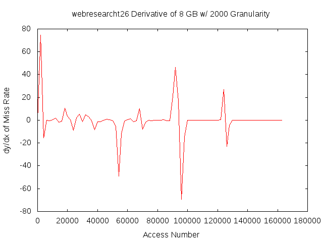 dydx8gb2000gwebresearcht26.png