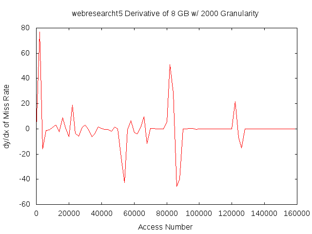 dydx8gb2000gwebresearcht5.png