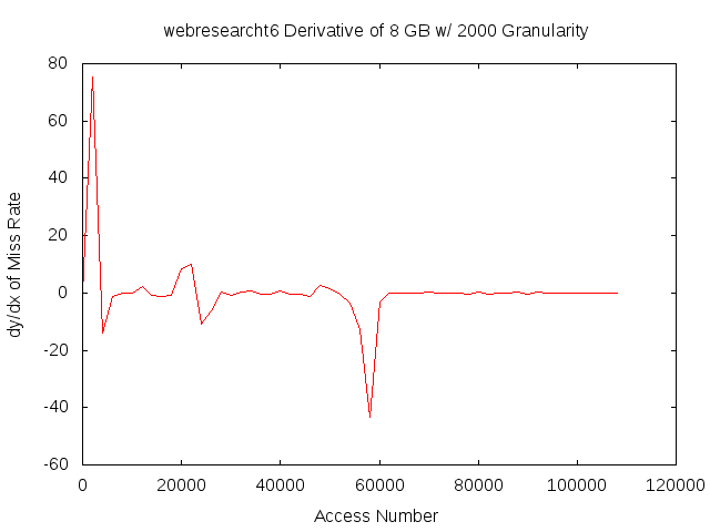 dydx8gb2000gwebresearcht6.png