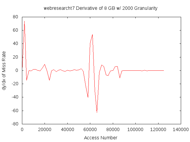 dydx8gb2000gwebresearcht7.png