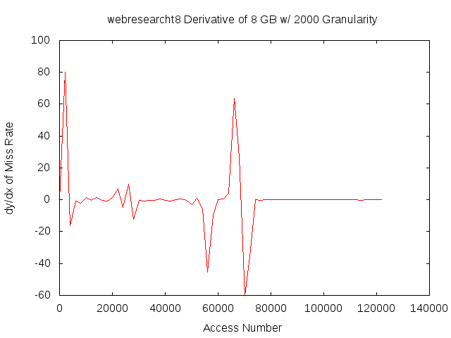 dydx8gb2000gwebresearcht8.png