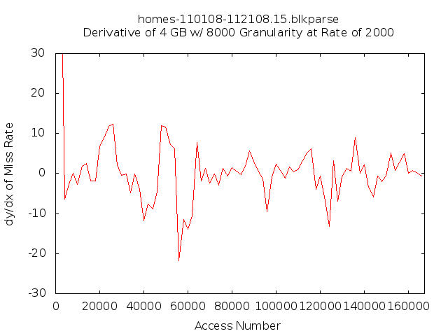 dydx8gb8000t15.png