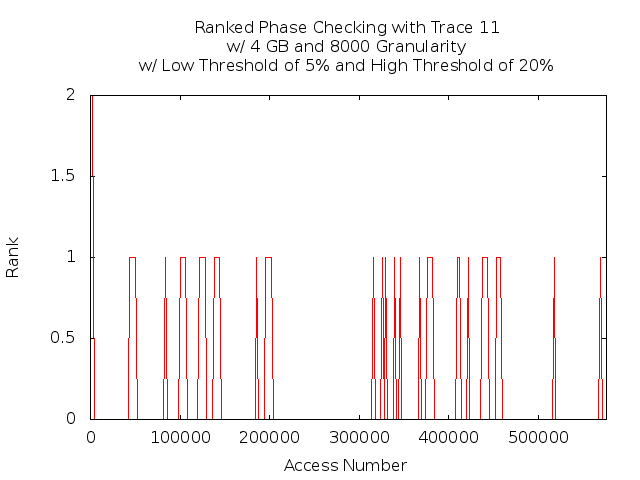 phasecheck4gb8000t11.png