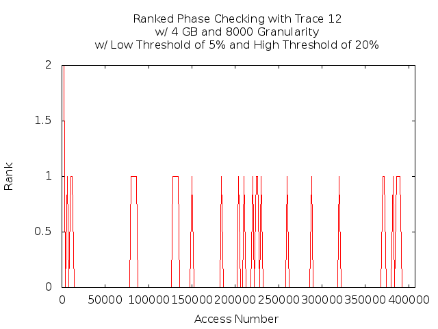 phasecheck4gb8000t12.png