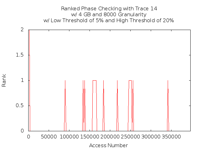 phasecheck4gb8000t14.png