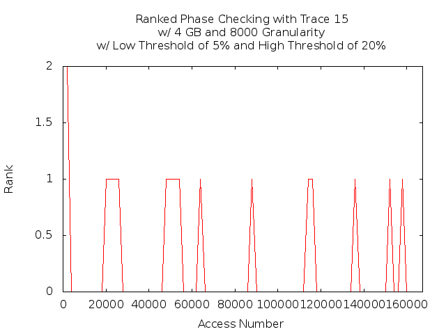 phasecheck4gb8000t15.png