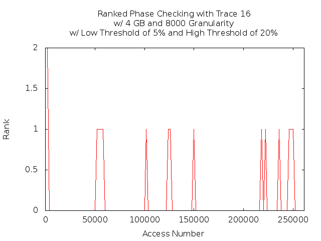 phasecheck4gb8000t16.png