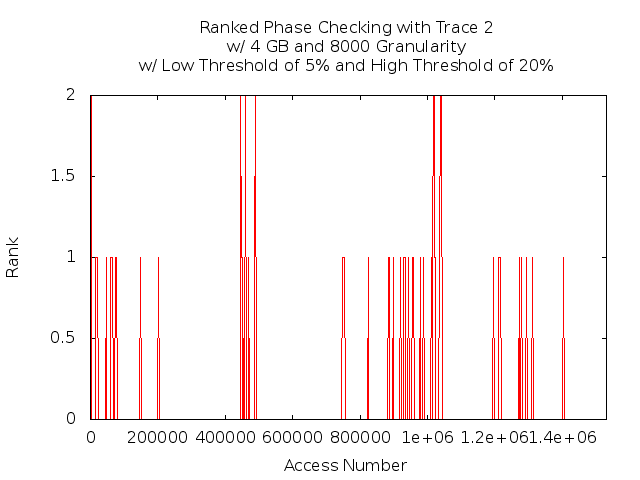 phasecheck4gb8000t2.png