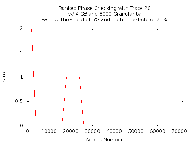 phasecheck4gb8000t20.png