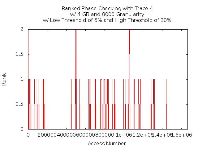 phasecheck4gb8000t4.png