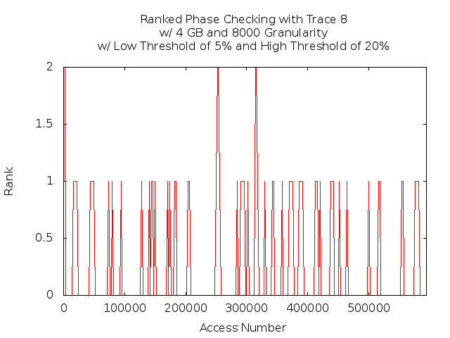 phasecheck4gb8000t8.png