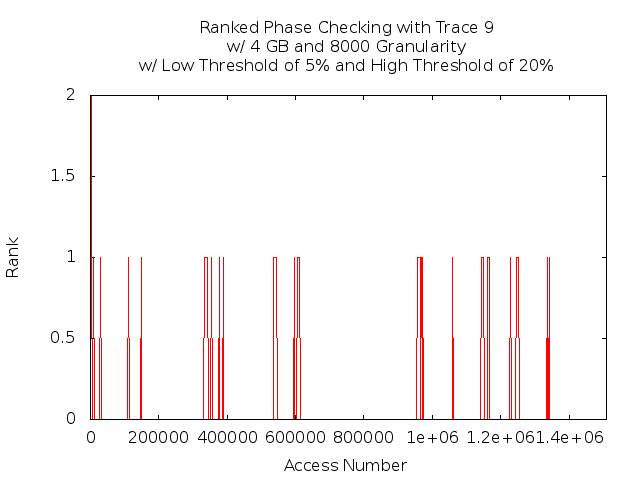 phasecheck4gb8000t9.png